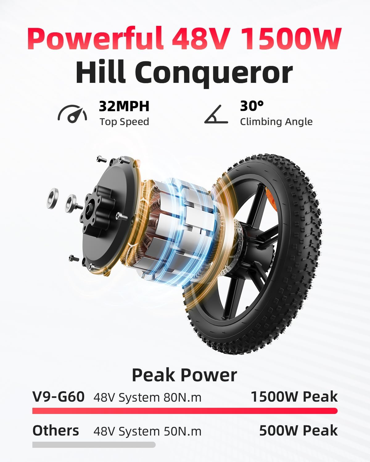 OBX G60 UK Electric Dirt Bike  - Road Bike Tire 리뷰 및 가격